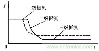 一網打盡！快速充電技術大集錦