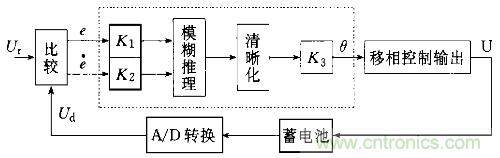 一網打盡！快速充電技術大集錦