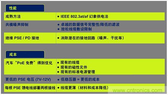 市場分析：有源以太網“走進”汽車應用，系統成本無增加？