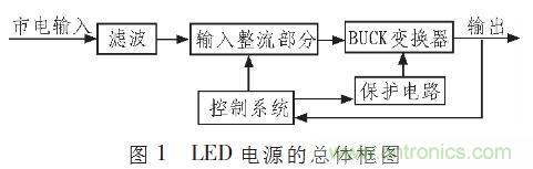 “甩脫”電解電容，優化LED驅動電路設計