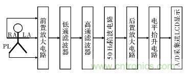 電路簡單的心電采集儀設計，家人不再擔心！