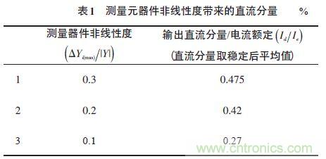 單相光伏并網逆變器直流注入問題從何說起？如何有效抑制？