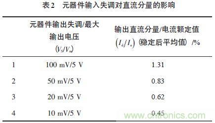單相光伏并網逆變器直流注入問題從何說起？如何有效抑制？