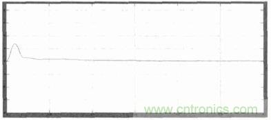 單相光伏并網逆變器直流注入問題從何說起？如何有效抑制？