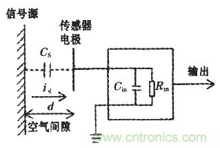 震驚！電壓非接觸式穩定測量的驚天實現