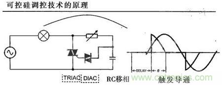 “一網打盡”LED調光技術，沒有你不知道的