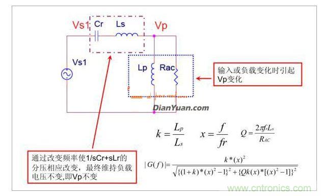 半橋LLC電路中的波形從何而來？