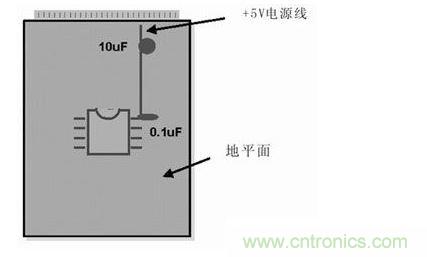 在模擬和數字PCB設計中，旁路或去耦電容(1mF)應盡量靠近器件放置。供電電源去耦電容(10mF)應放置在電路板的電源線入口處。所有情況下，這些電容的引腳都應較短