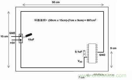 在此電路板上，使用不同的路線來布電源線和地線，由于這種不恰當的配合，電路板的電子元器件和線路受電磁干擾的可能性比較大