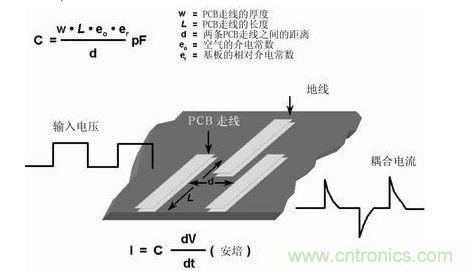 在PCB上布兩條靠近的走線，很容易形成寄生電容。由于這種電容的存在，在一條走線上的快速電壓變化，可在另一條走線上產生電流信號