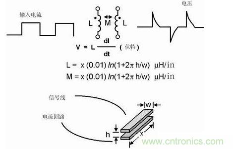 如果不注意走線的放置，PCB中的走線可能產生線路感抗和互感。這種寄生電感對于包含數字開關電路的電路運行是非常有害的