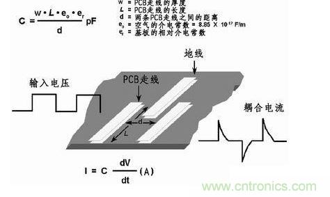 在PCB上布兩條靠近的走線，很容易產生寄生電容。由于這種寄生電容的存在，在一條走線上的快速電壓變化會在另一條走線上產生電流信號。