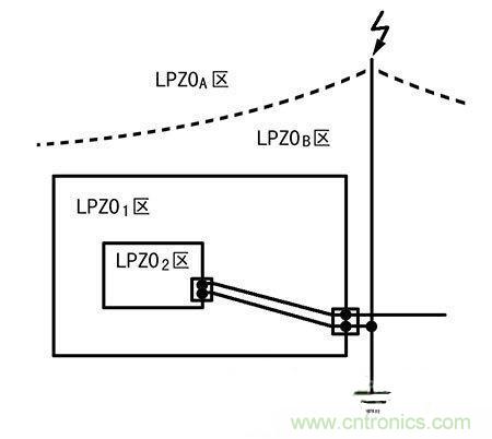 防雷攻略：為戶外LED照明設備保駕護航！