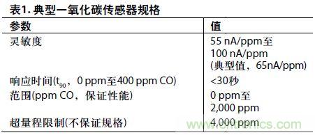 低功耗、單電源的電化學傳感器有毒氣體探測器