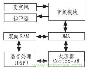 家庭監護機器人有突破！語音識別系統“箭在弦上”