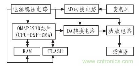家庭監護機器人有突破！語音識別系統“箭在弦上”