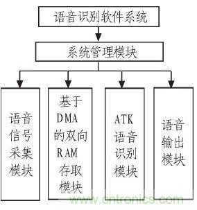 家庭監護機器人有突破！語音識別系統“箭在弦上”