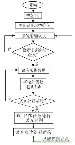 家庭監護機器人有突破！語音識別系統“箭在弦上”