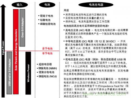 新型能源的崛起，電池管理再度“升級”