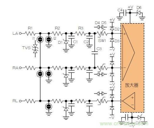 典型ECG前端除顫器保護電路。LA = 左臂；RA = 右臂；RL = 右腿。