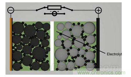 手機電池寒冷時為什么總充電？