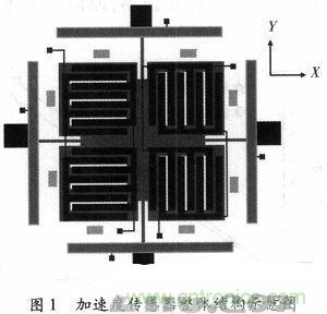 微機械、雙軸的電容式加速度傳感器的“升級再造”