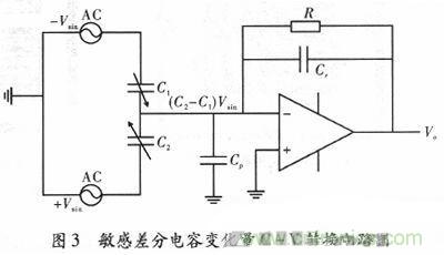 微機械、雙軸的電容式加速度傳感器的“升級再造”