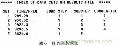 微機械、雙軸的電容式加速度傳感器的“升級再造”