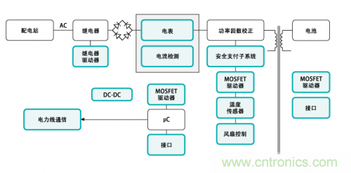 電動車的充電設備還能隱藏？技術帝為你解答