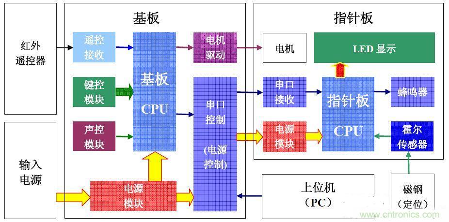 從零開始，分分鐘玩轉PIC旋轉時鐘