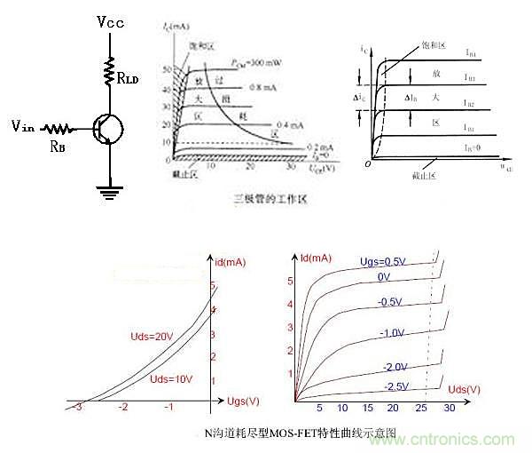 曝光：三極管開關電源中如何選取基級電阻？
