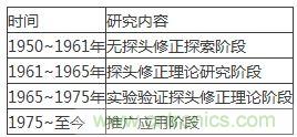 舌燦生花！解讀天線近場測量技術