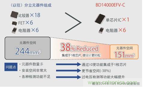 單芯片集成，使設計更簡單