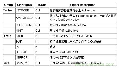 接口知識匯總：話說接口是如何聯絡主機和外設的？
