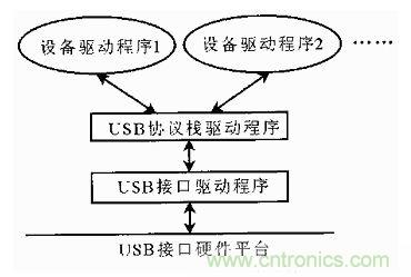 接口知識匯總：話說接口是如何聯絡主機和外設的？
