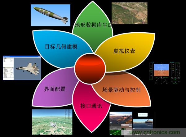 技術漫談：如何看待三維虛擬現實技術？