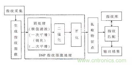 黑客竟能從手指照片復制指紋，指紋識別還安全嗎？