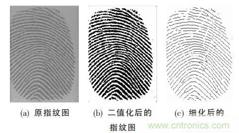 黑客竟能從手指照片復制指紋，指紋識別還安全嗎？