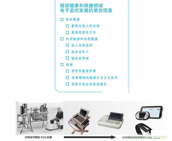 高端醫療設備中的 IC 技術的快速變化可實現廉價的全新健康和健身應用。