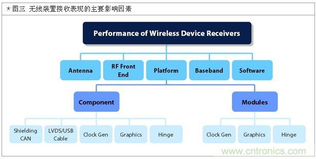 降低無線通訊噪聲干擾？攻城獅能否突圍在此一舉