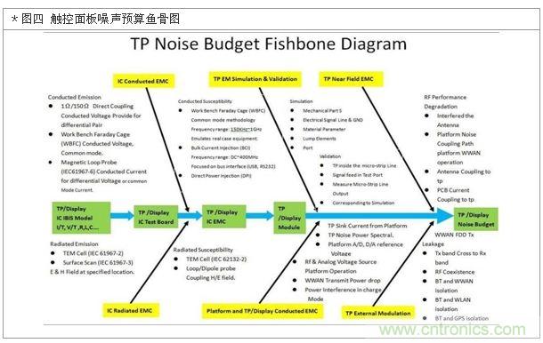 降低無線通訊噪聲干擾？攻城獅能否突圍在此一舉
