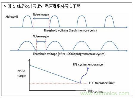 降低無線通訊噪聲干擾？攻城獅能否突圍在此一舉