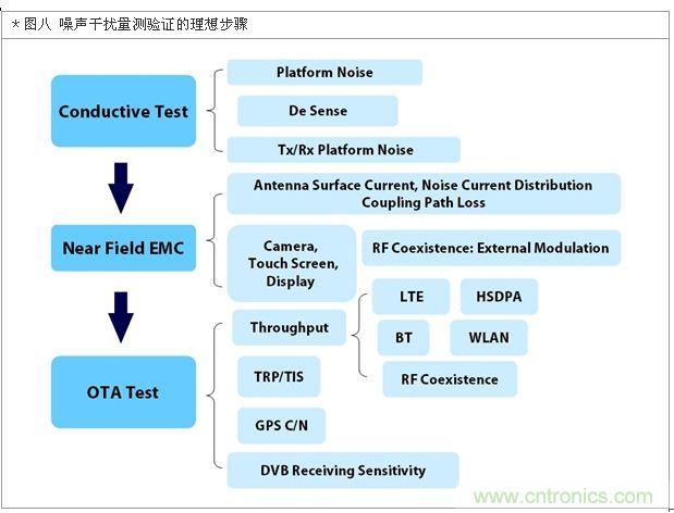 降低無線通訊噪聲干擾？攻城獅能否突圍在此一舉