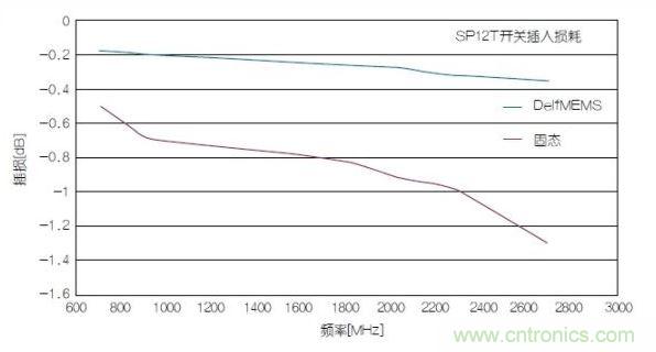 SOI不再能夠應對。