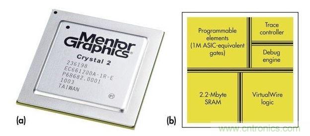Mentor Graphiscs Crystal2“定制片上硬件仿真器”。