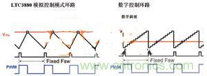 數字電源系統“發威”，實現信息監測無死角