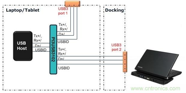USB 3.0大刀闊斧，說說USB 3.0接口應用設計的癥結