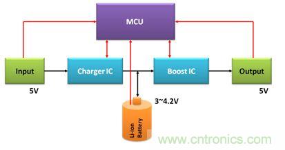 移動電源電路的三種設計方案，哪個技高一籌？