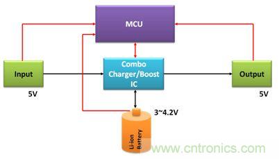移動電源電路的三種設計方案，哪個技高一籌？