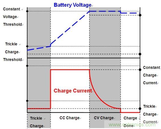 移動電源電路的三種設計方案，哪個技高一籌？